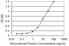 PITPNA Antibody (clone 4G10)