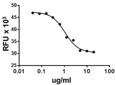 Human Endostatin Protein (Recombinant)