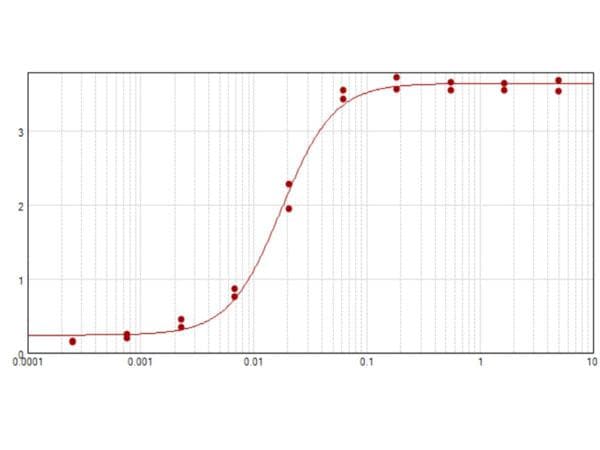 Goat Anti-Syrian Hamster IgG Secondary Antibody (HRP)