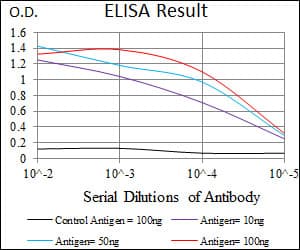 C17orf53 Antibody (aa282-527, clone 5F3H1)