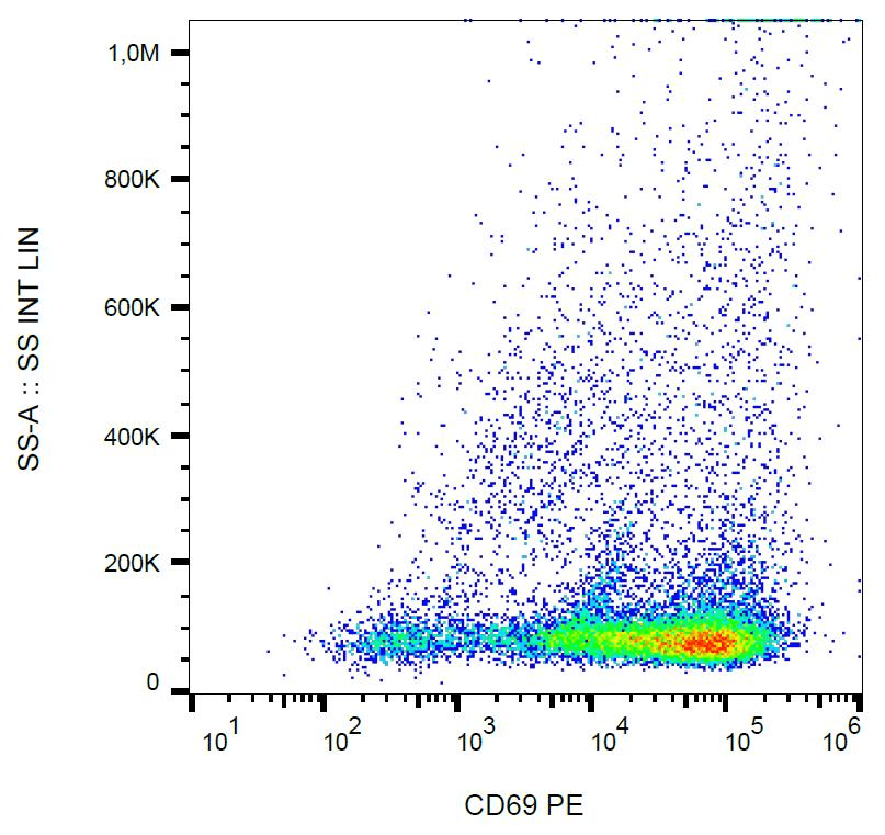 CD69 Antibody (clone FN50, PE)