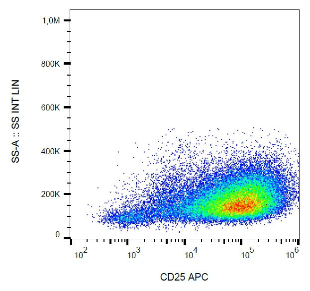 IL2RA / CD25 Antibody (clone MEM-181, APC)