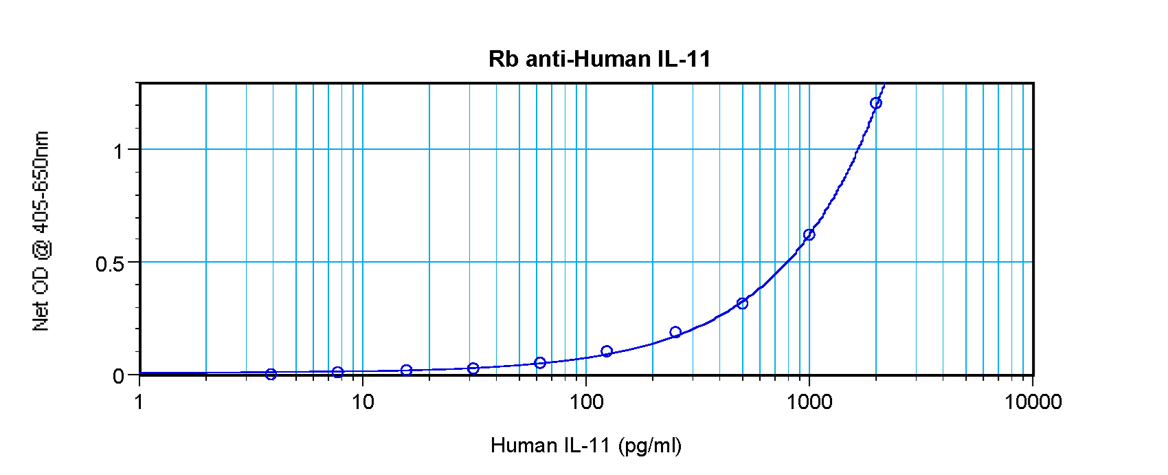 IL11 Antibody