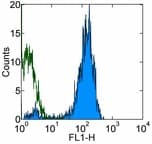 IHC-plus™ CD9 Antibody (clone SN4/C3-3A2)