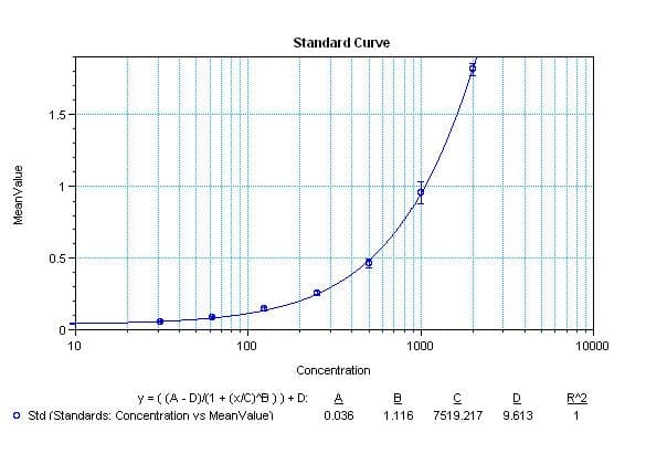 Monoclonal Mouse anti-Human IL17A Antibody (clone 3-36.2.7.3)