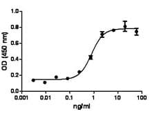 Mouse IL17A Protein (Recombinant)