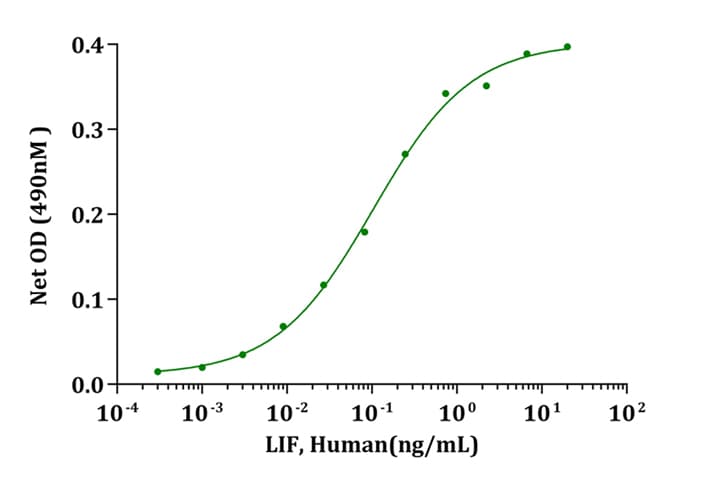 Human TNF Alpha Protein (Recombinant)
