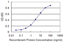 RGS4 Antibody (clone 2B2)