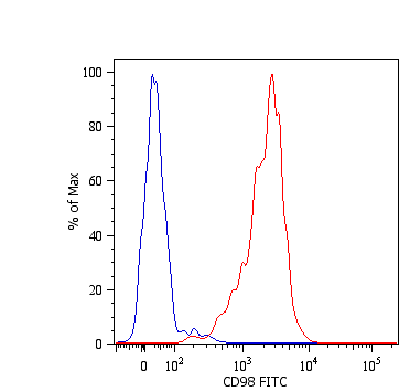 CD98 Antibody (clone MEM-108, FITC)