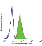 CEACAM8 / CD66b Antibody (clone G10F5)