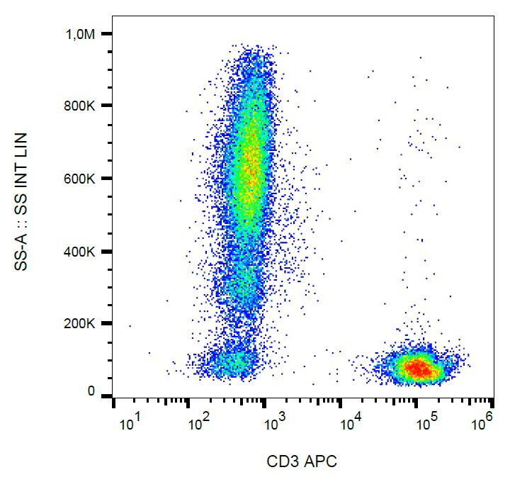 CD3 Antibody (clone MEM-57, APC)