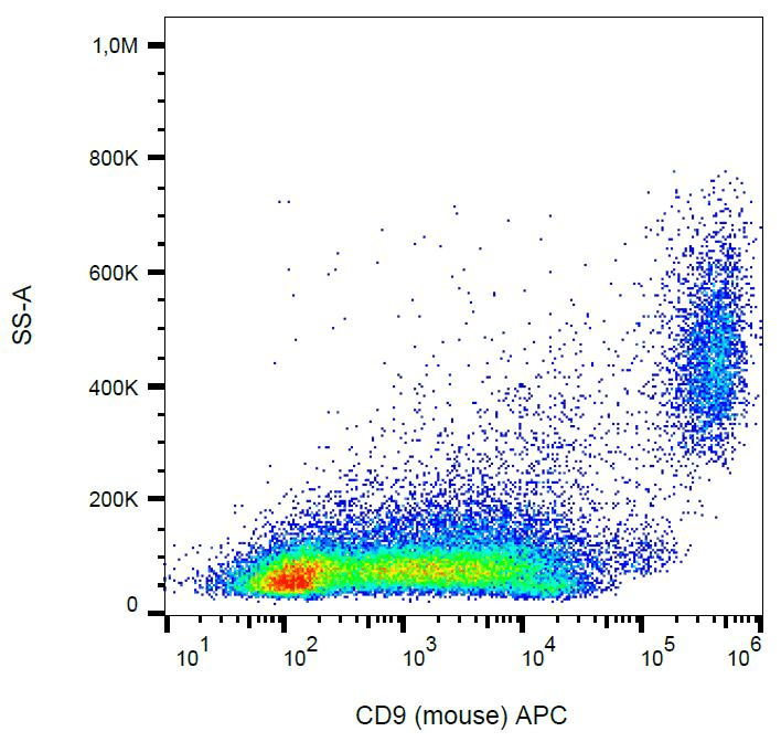 CD9 Antibody (clone EM-04, APC)
