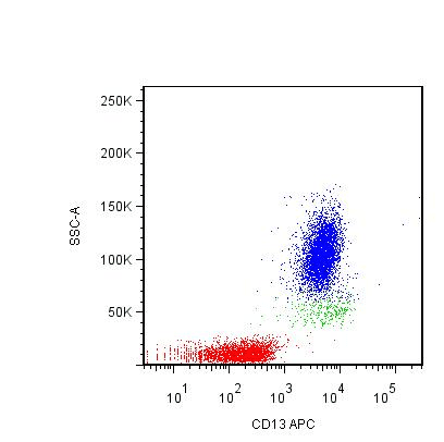 ANPEP / CD13 Antibody (clone WM15, APC)