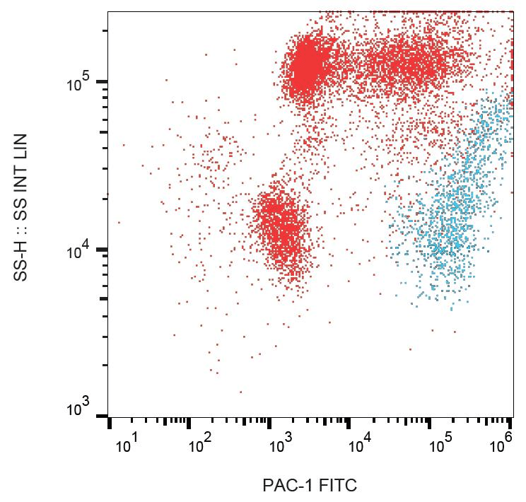 PSMG1 Antibody (clone PAC-1, FITC)