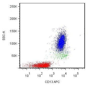 ANPEP / CD13 Antibody (clone WM15)