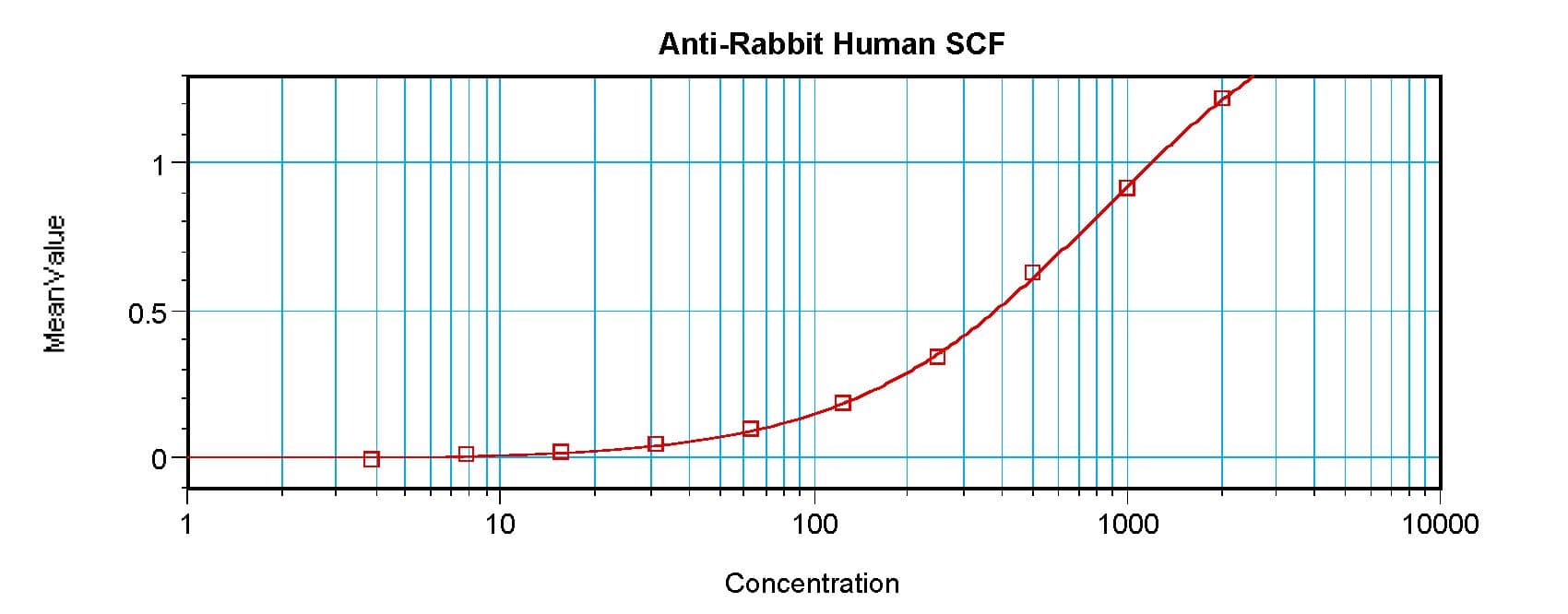KITLG / SCF Antibody (Biotin)