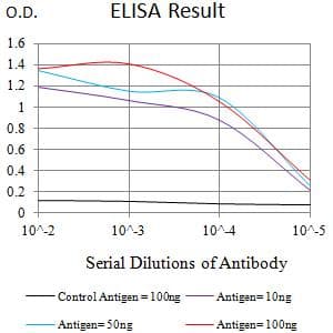 CD177 Antibody (clone 2F2C5)