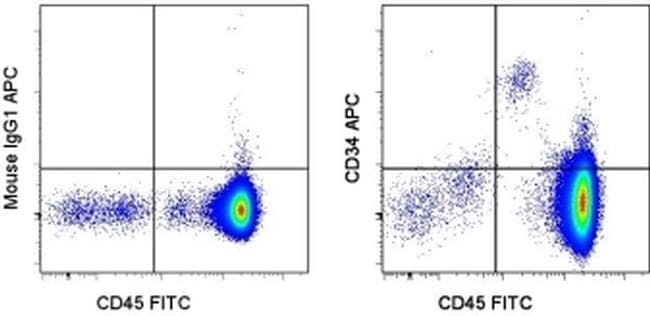 CD34 Antibody (clone 4H11, APC)