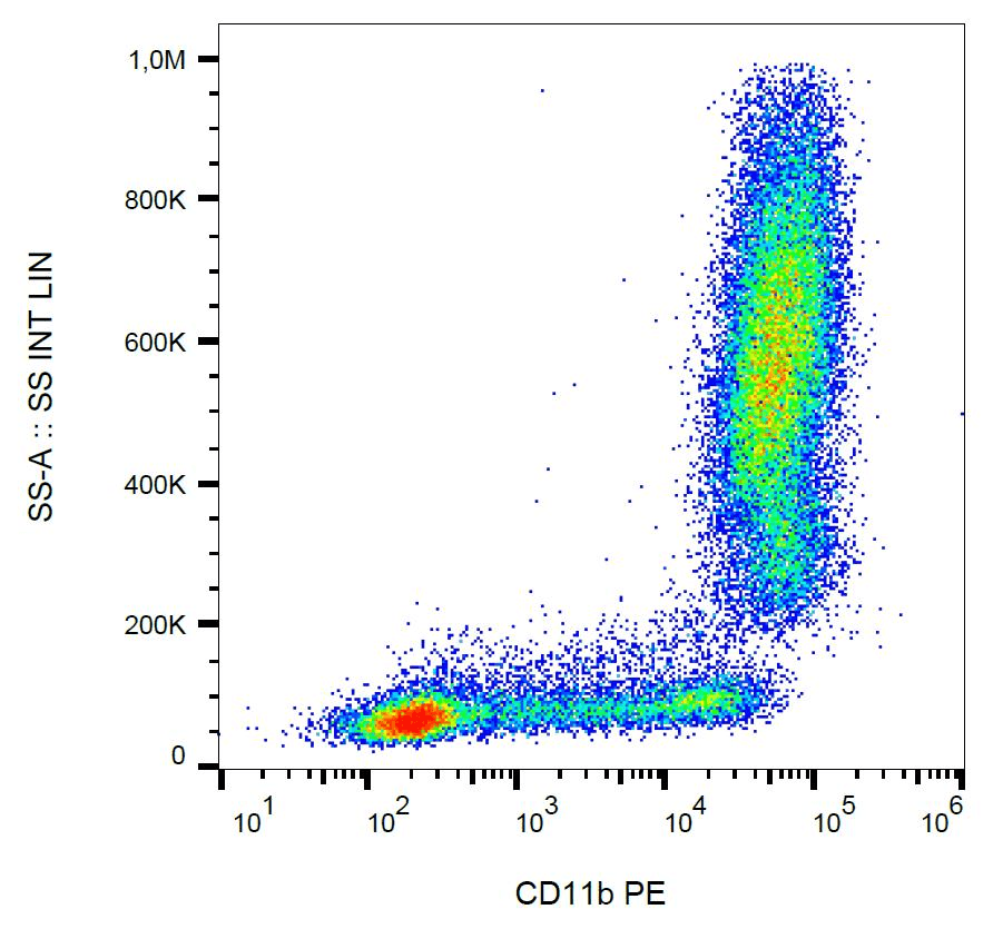 Monoclonal Mouse anti-Human ITGAM / CD11b Antibody (clone MEM-174, PE)