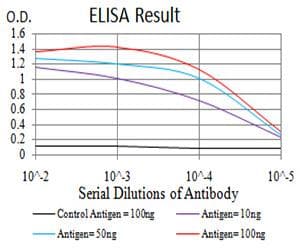 PRDM14 Antibody (clone 4C8B6)