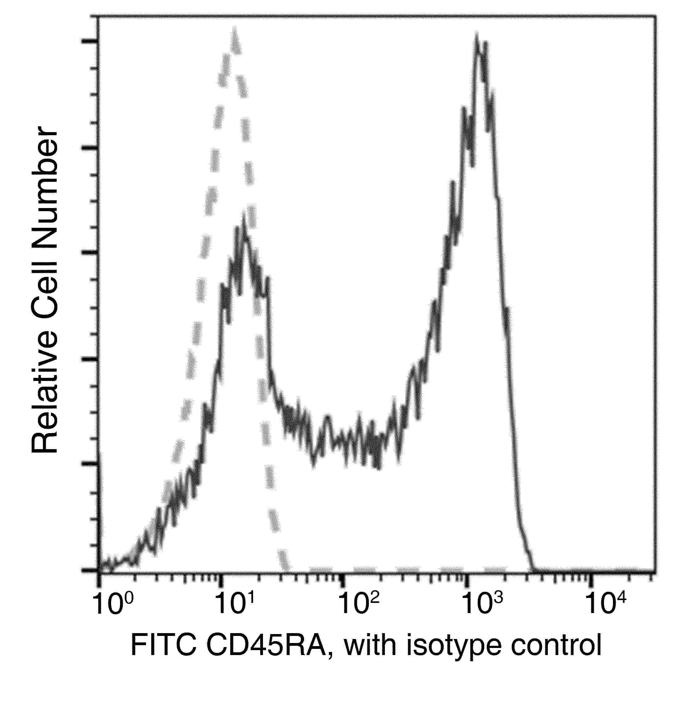 Monoclonal Mouse anti-Human CD45RA Antibody (clone 27, FITC)