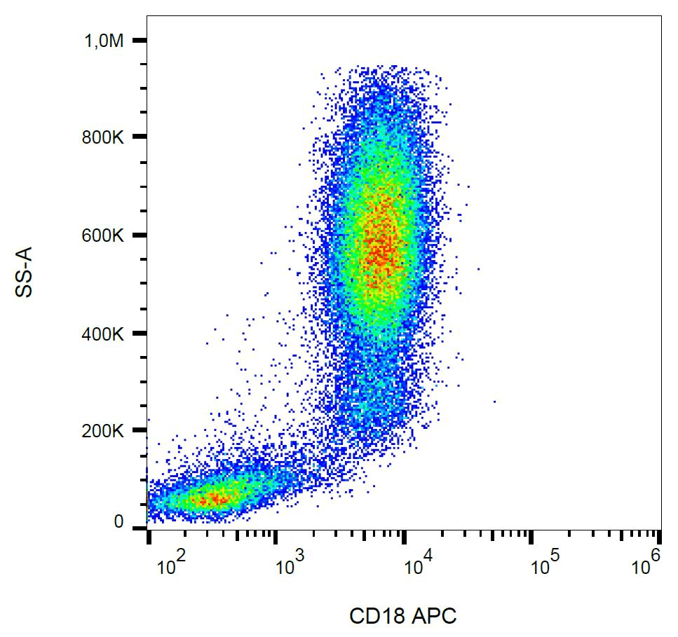 ITGB2 / CD18 Antibody (clone MEM-148, APC)