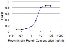 F2R / Thrombin Receptor / PAR1 Antibody (clone 2C5)