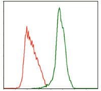 CD110 / MPL Antibody (clone 1H2)
