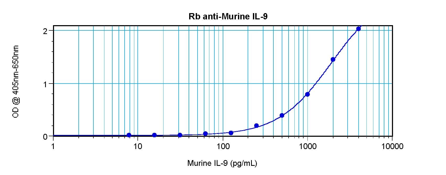 IL9 Antibody