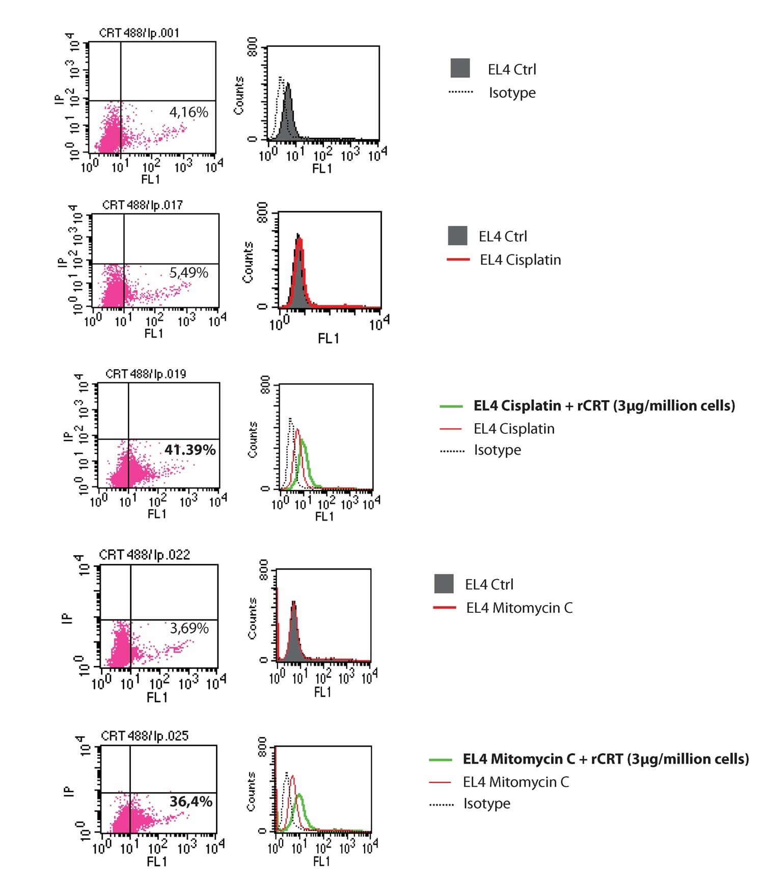Human CALR / Calreticulin Protein (Recombinant His)