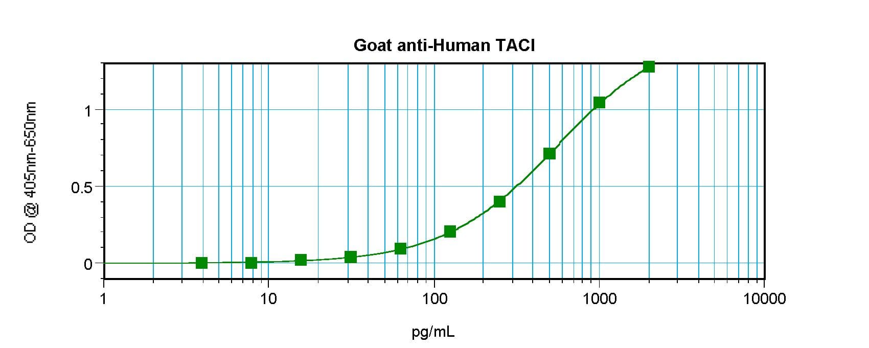 TNFRSF13B / TACI Antibody