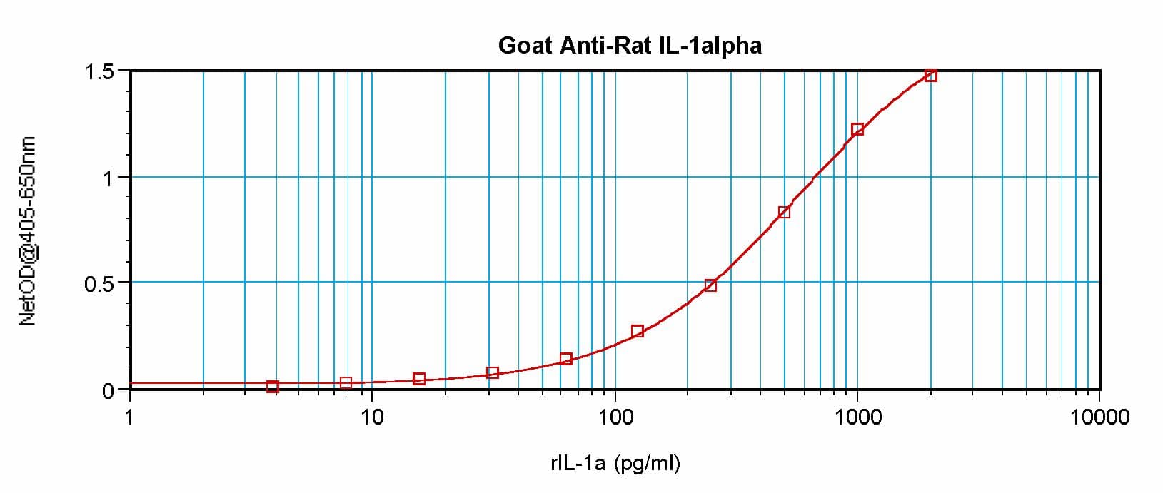 IL1A / IL-1 Alpha Antibody