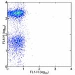 CD19 Antibody (clone 1D3, FITC)