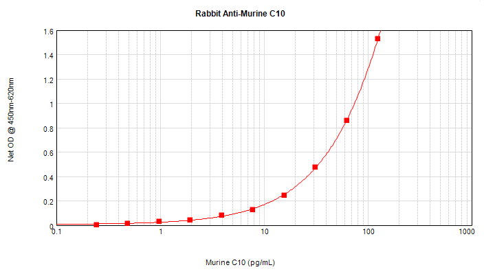 Polyclonal Rabbit anti-Mouse Ccl6 Antibody (WB)
