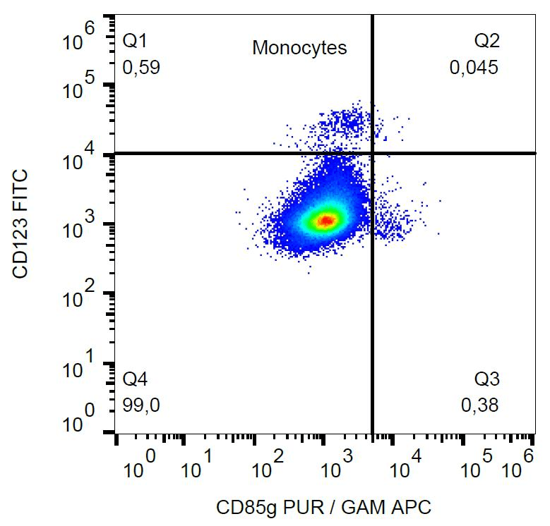 LILRA4 / ILT7 Antibody (clone 17G10.2)