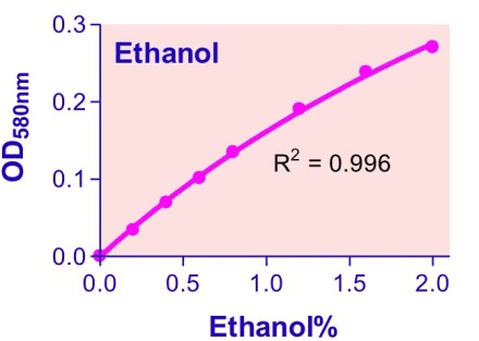Ethanol Assay Kit (Colorimetric)