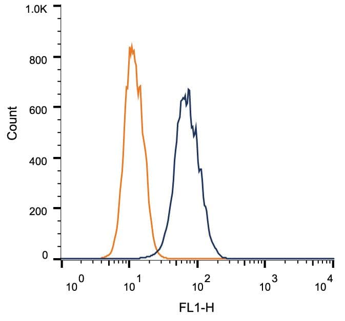 IGF2R / CD222 Antibody (clone 2G11)