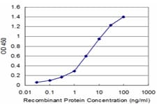 PSMD2 Antibody (clone 1B4)