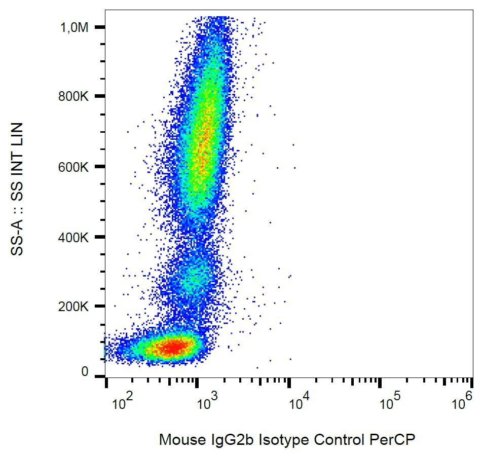 Monoclonal Mouse IgG2b Isotype Control Antibody (clone MPC-11, PerCP, IHC, WB)