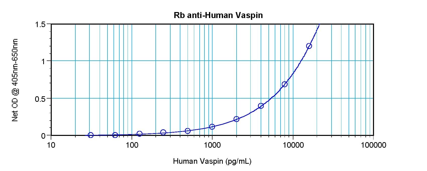 SERPINA12 / Vaspin Antibody