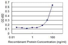CRHBP Antibody (clone 3D9)