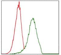 ITGA4 / VLA-4 / CD49d Antibody (clone 5C4)