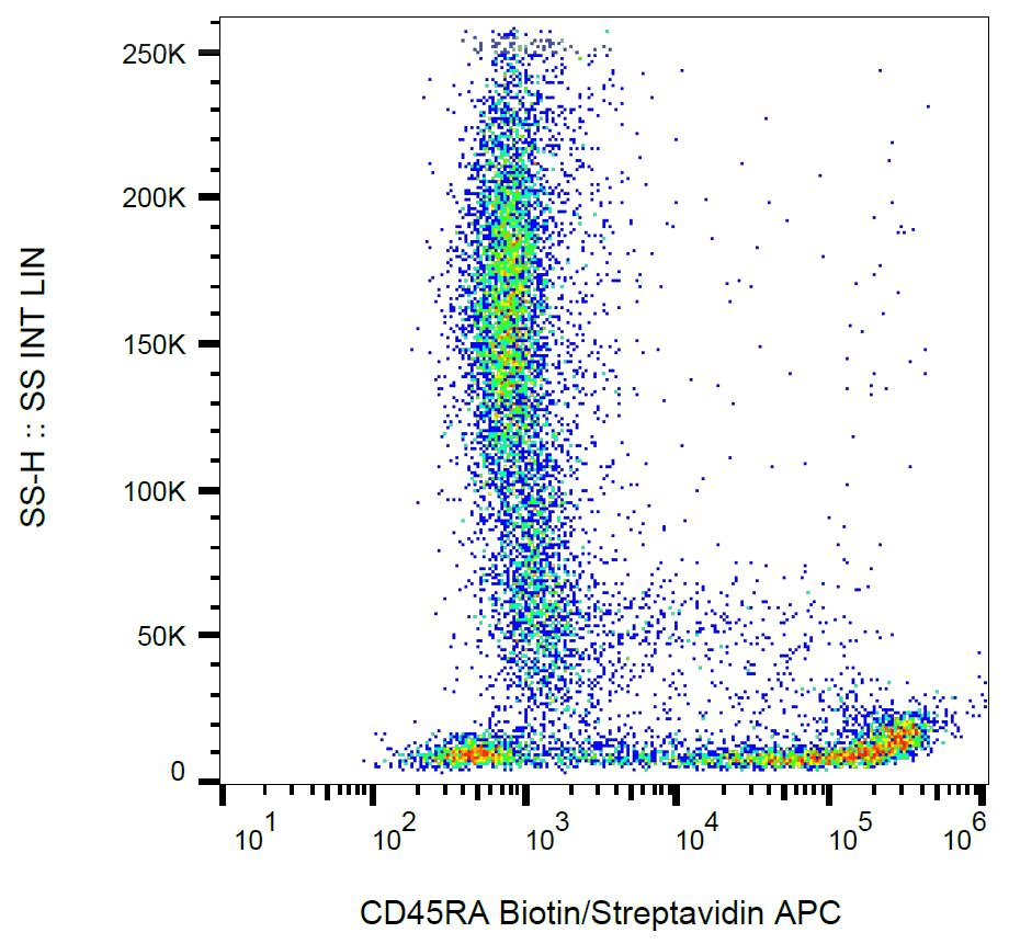 Monoclonal Mouse anti-Human CD45RA Antibody (clone MEM-56, Biotin, IHC, WB)