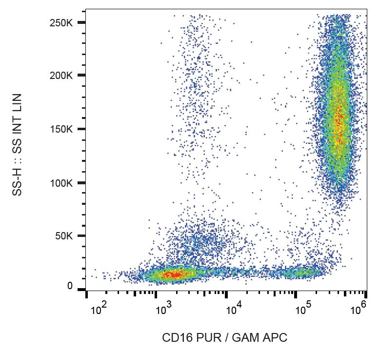 FCGR3A / CD16A Antibody (clone LNK16)