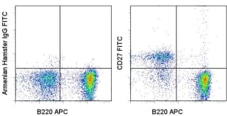Monoclonal Hamster anti-Mouse CD27 Antibody (clone LG.7F9, FITC)
