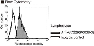 Monoclonal Mouse anti-Human LY9 / CD229 Antibody (clone HLy-9.1.25)