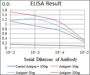 BPIFA2 / SPLUNC2 Antibody (clone 4C7D7)