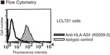 Monoclonal Mouse HLA-A24 Antibody (clone 22E1)