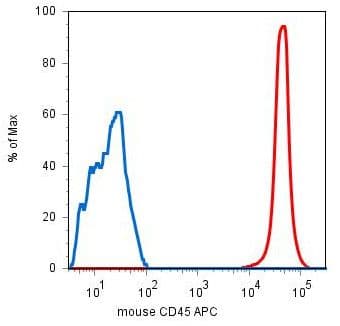 CD45 / LCA Antibody (clone EM-05)