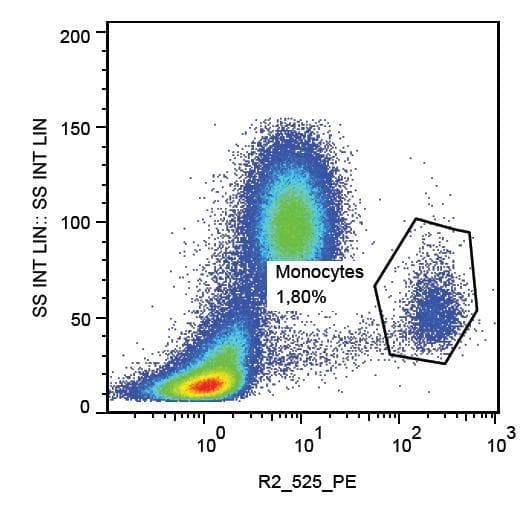 PVRL2 / CD112 Antibody (clone R2.525, PE)